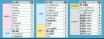 画像3: プレミアムトレーナーボックス『VSTAR』【未開封BOX】{-} [未開封BOX] (3)